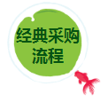 經(jīng)典采購(gòu)流程.png