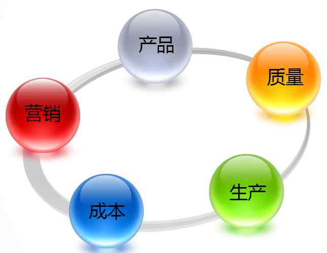 U8+化工行業(yè).png